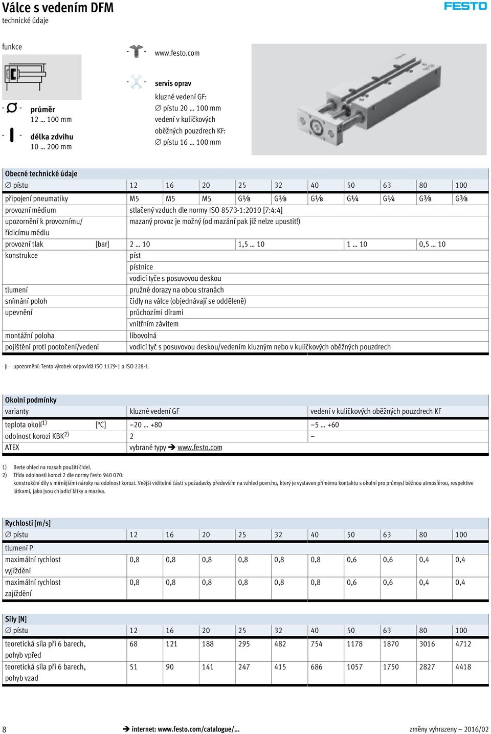 80 100 připojení pneumatiky M5 M5 M5 Gx Gx Gx G¼ G¼ Gy Gy provozní médium stlačený vzduch dle normy ISO 8573-1:2010 [7:4:4] upozornění k provoznímu/ mazaný provoz je možný (od mazání pak již nelze