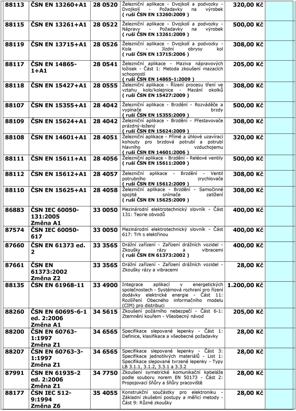 88117 ČSN EN 14865-1+A1 28 0541 Železniční aplikace - Maziva nápravových ložisek - Část 1: Metoda zkoušení mazacích schopností ( ruší ČSN EN 14865-1:2009 ) 88118 ČSN EN 15427+A1 28 0555 Železniční