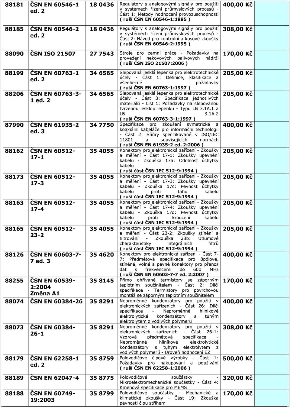 analogovými signály pro použití v systémech řízení průmyslových procesů - Část 2: Návod pro kontrolní a kusové zkoušky ( ruší ČSN EN 60546-2:1995 ) 88090 ČSN ISO 21507 27 7543 Stroje pro zemní práce