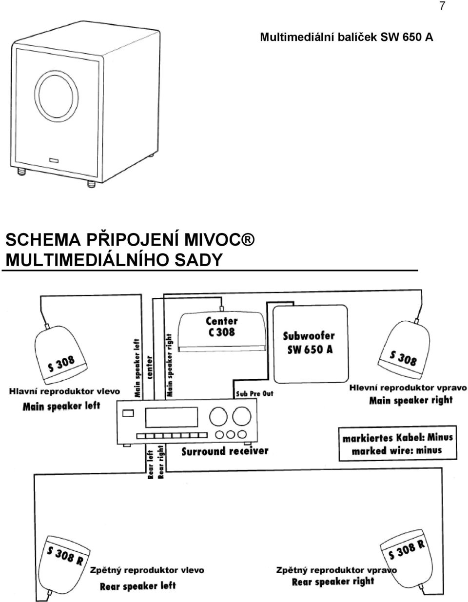 SCHEMA PŘIPOJENÍ