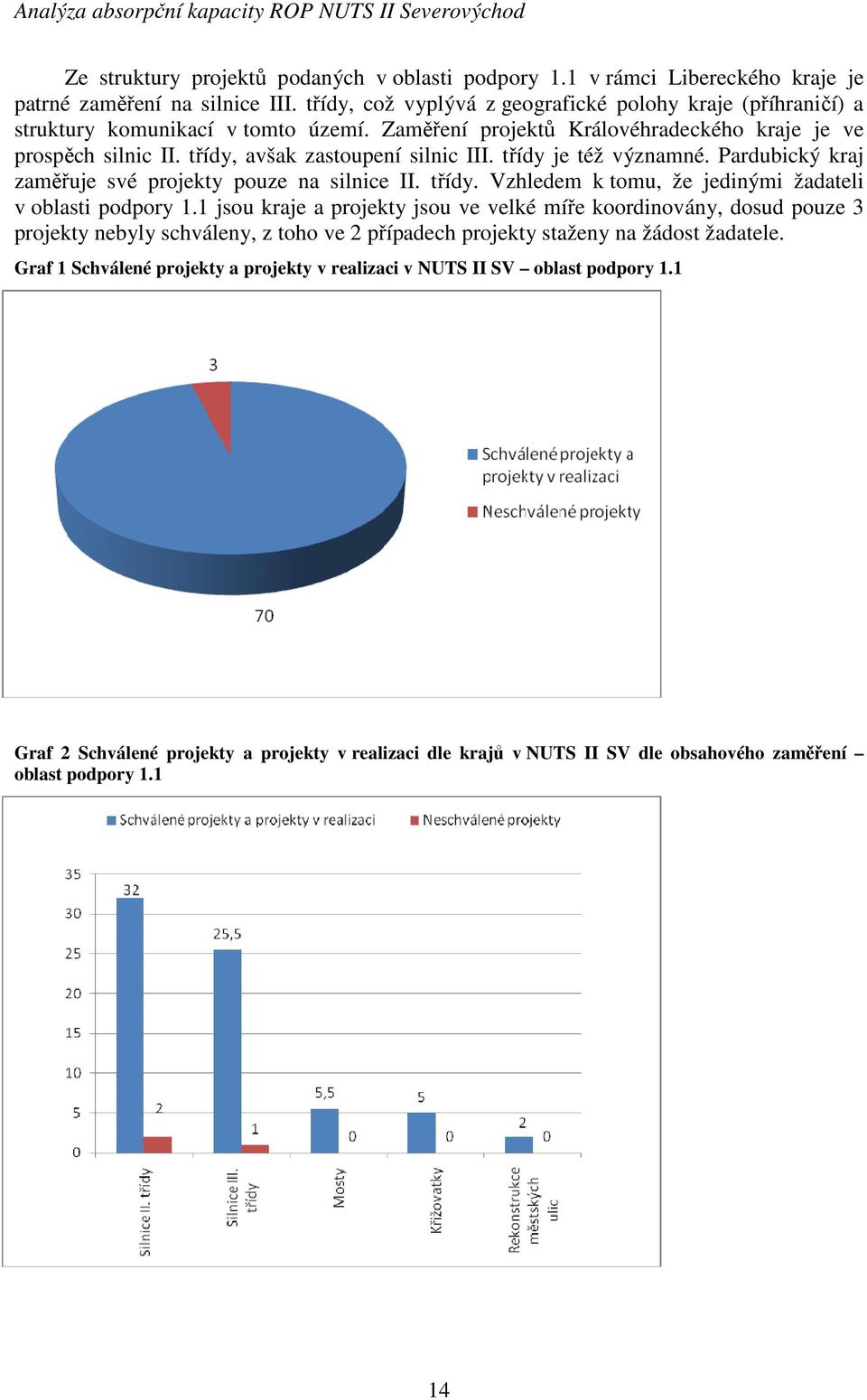 třídy je též významné. Pardubický kraj zaměřuje své projekty pouze na silnice II. třídy. Vzhledem k tomu, že jedinými žadateli v oblasti podpory 1.