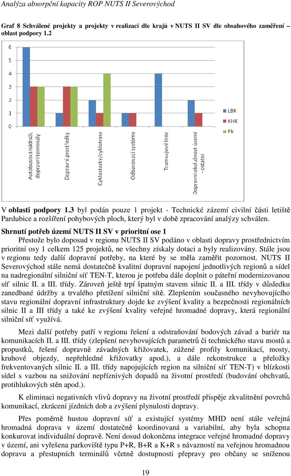 Shrnutí potřeb území NUTS II SV v prioritní ose 1 Přestože bylo doposud v regionu NUTS II SV podáno v oblasti dopravy prostřednictvím prioritní osy 1 celkem 125 projektů, ne všechny získaly dotaci a