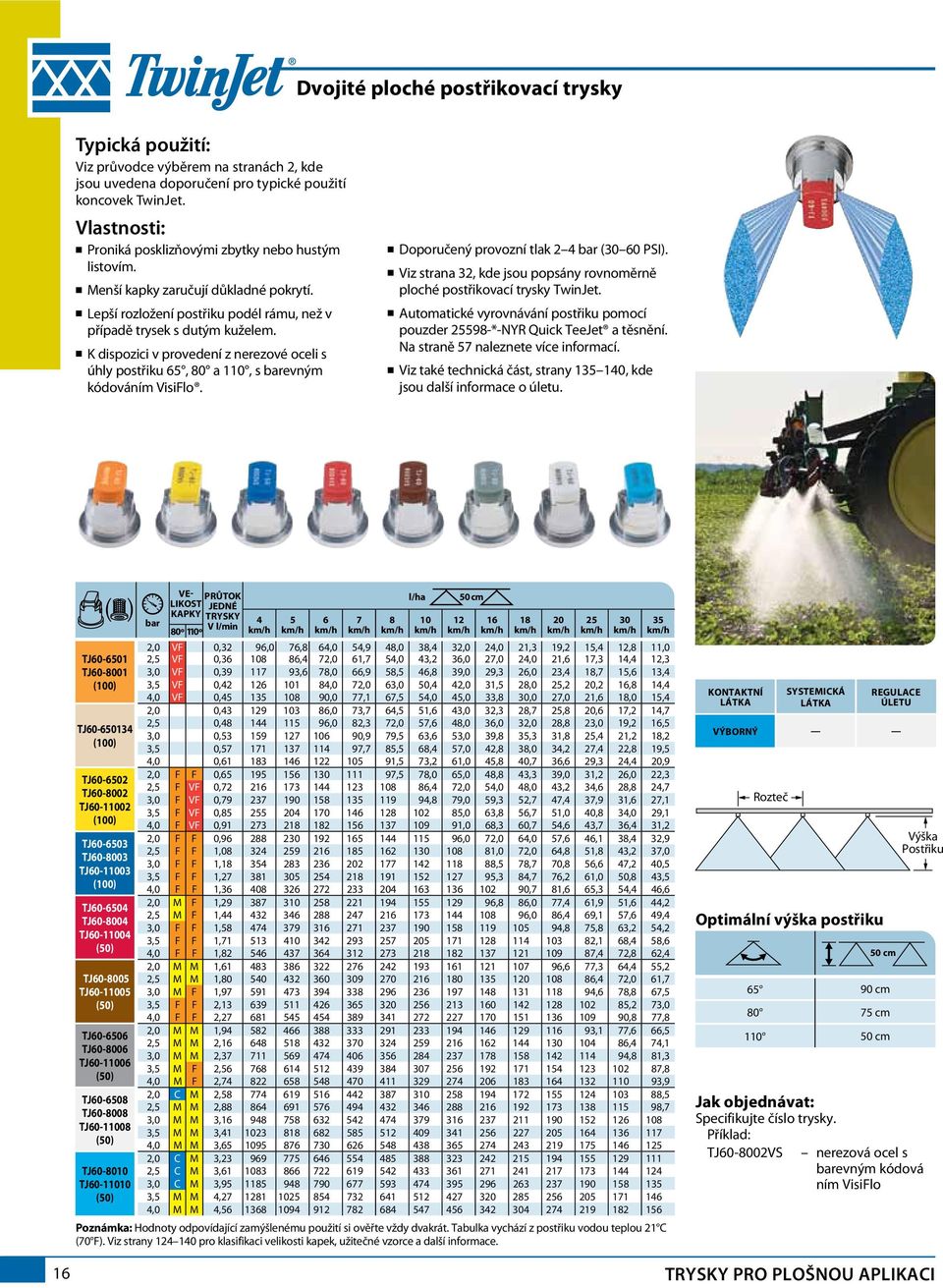 n K dispozici v provedení z nerezové oceli s úhly postřiku 65, 80 a 110, s evným kódováním VisiFlo. n Doporučený provozní tlak 2 4 (30 60 PSI).