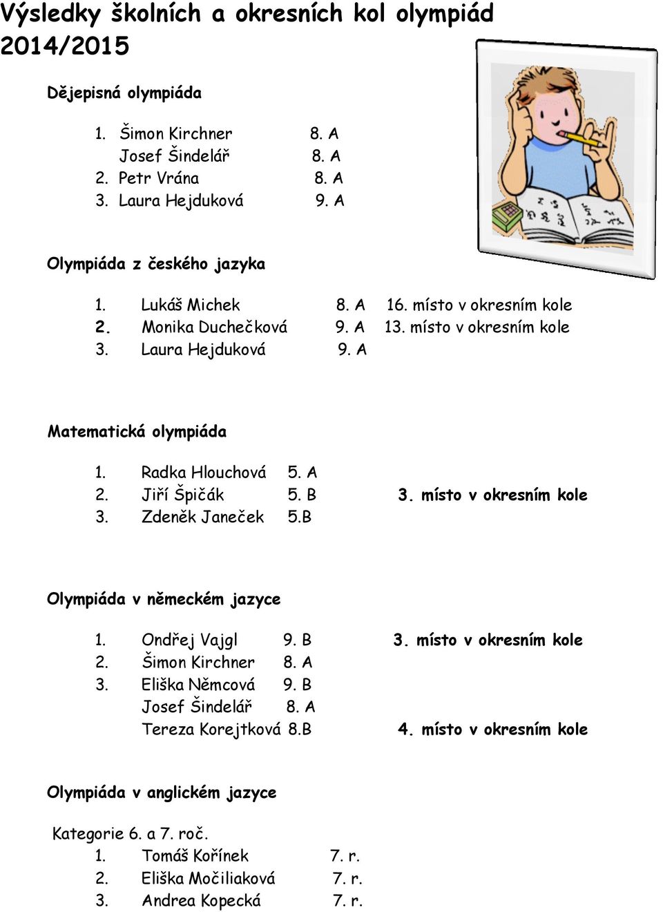 Radka Hlouchová 5. A 2. Jiří Špičák 5. B 3. místo v okresním kole 3. Zdeněk Janeček 5.B Olympiáda v německém jazyce 1. Ondřej Vajgl 9. B 3. místo v okresním kole 2. Šimon Kirchner 8.