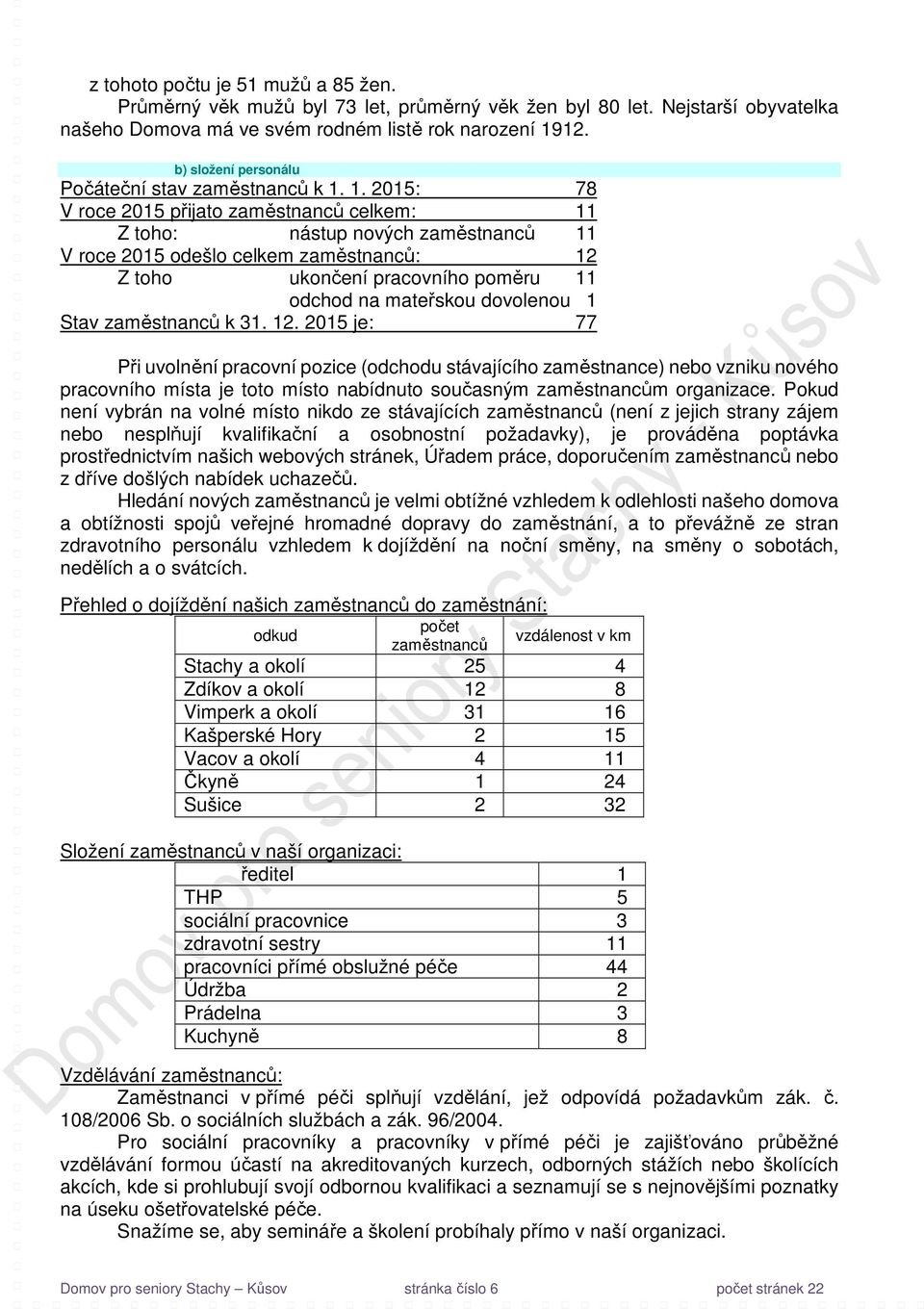 1. 2015: 78 V roce 2015 přijato zaměstnanců celkem: 11 Z toho: nástup nových zaměstnanců 11 V roce 2015 odešlo celkem zaměstnanců: 12 Z toho ukončení pracovního poměru 11 odchod na mateřskou
