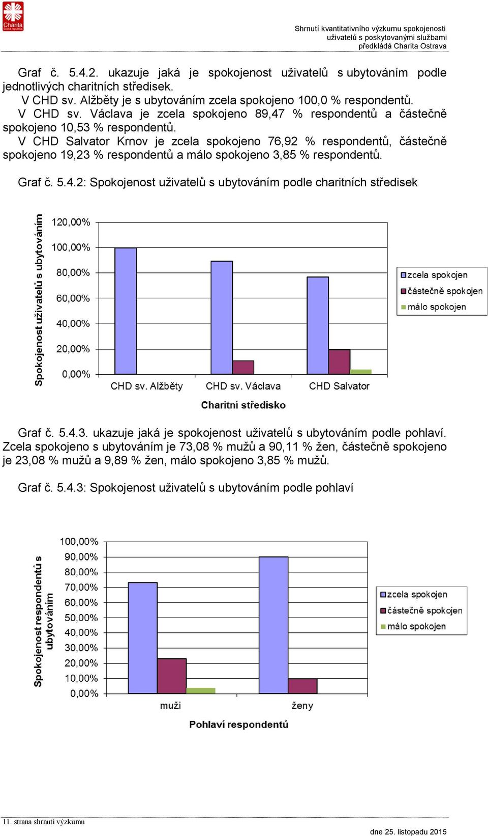 V CHD Salvator Krnov je zcela spokojeno 76,92 % respondentů, částečně spokojeno 19,23 % respondentů a málo spokojeno 3,85 % respondentů. Graf č. 5.4.