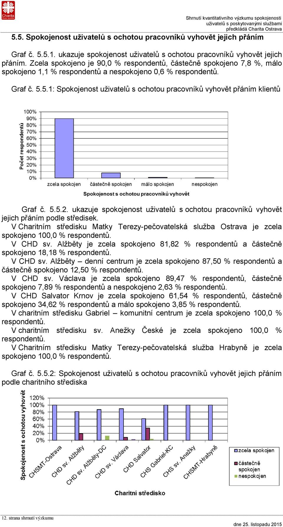 5.1: Spokojenost uživatelů s ochotou pracovníků vyhovět přáním klientů Graf č. 5.5.2. ukazuje spokojenost uživatelů s ochotou pracovníků vyhovět jejich přáním podle středisek.