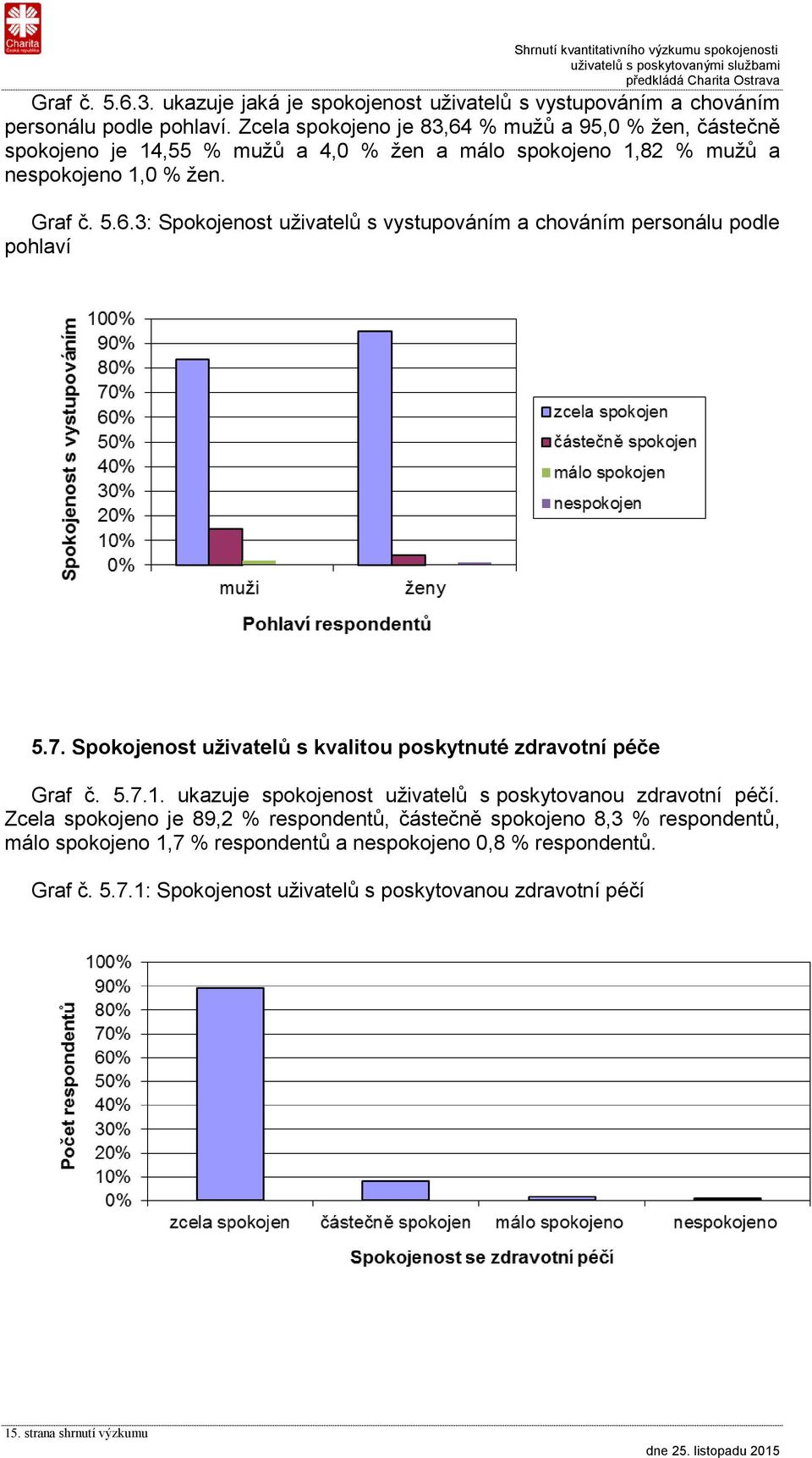 7. Spokojenost uživatelů s kvalitou poskytnuté zdravotní péče Graf č. 5.7.1. ukazuje spokojenost uživatelů s poskytovanou zdravotní péčí.