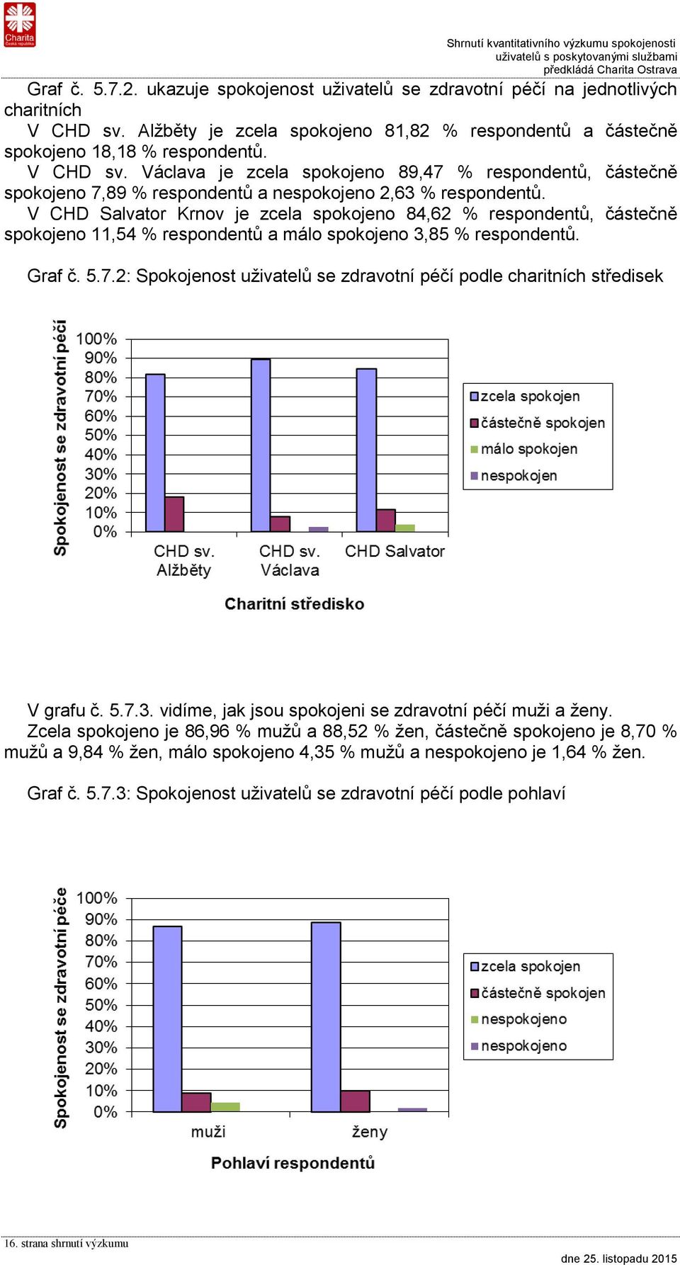 Václava je zcela spokojeno 89,47 % respondentů, částečně spokojeno 7,89 % respondentů a nespokojeno 2,63 % respondentů.