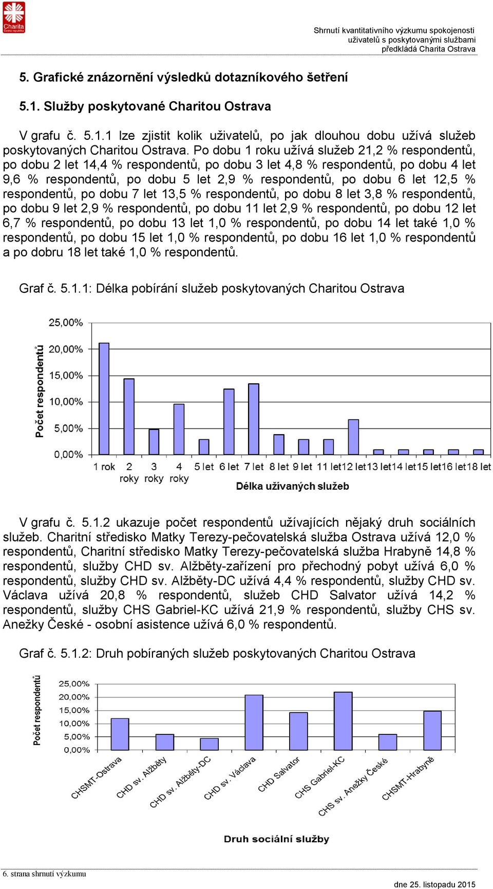 % respondentů, po dobu 7 let 13,5 % respondentů, po dobu 8 let 3,8 % respondentů, po dobu 9 let 2,9 % respondentů, po dobu 11 let 2,9 % respondentů, po dobu 12 let 6,7 % respondentů, po dobu 13 let