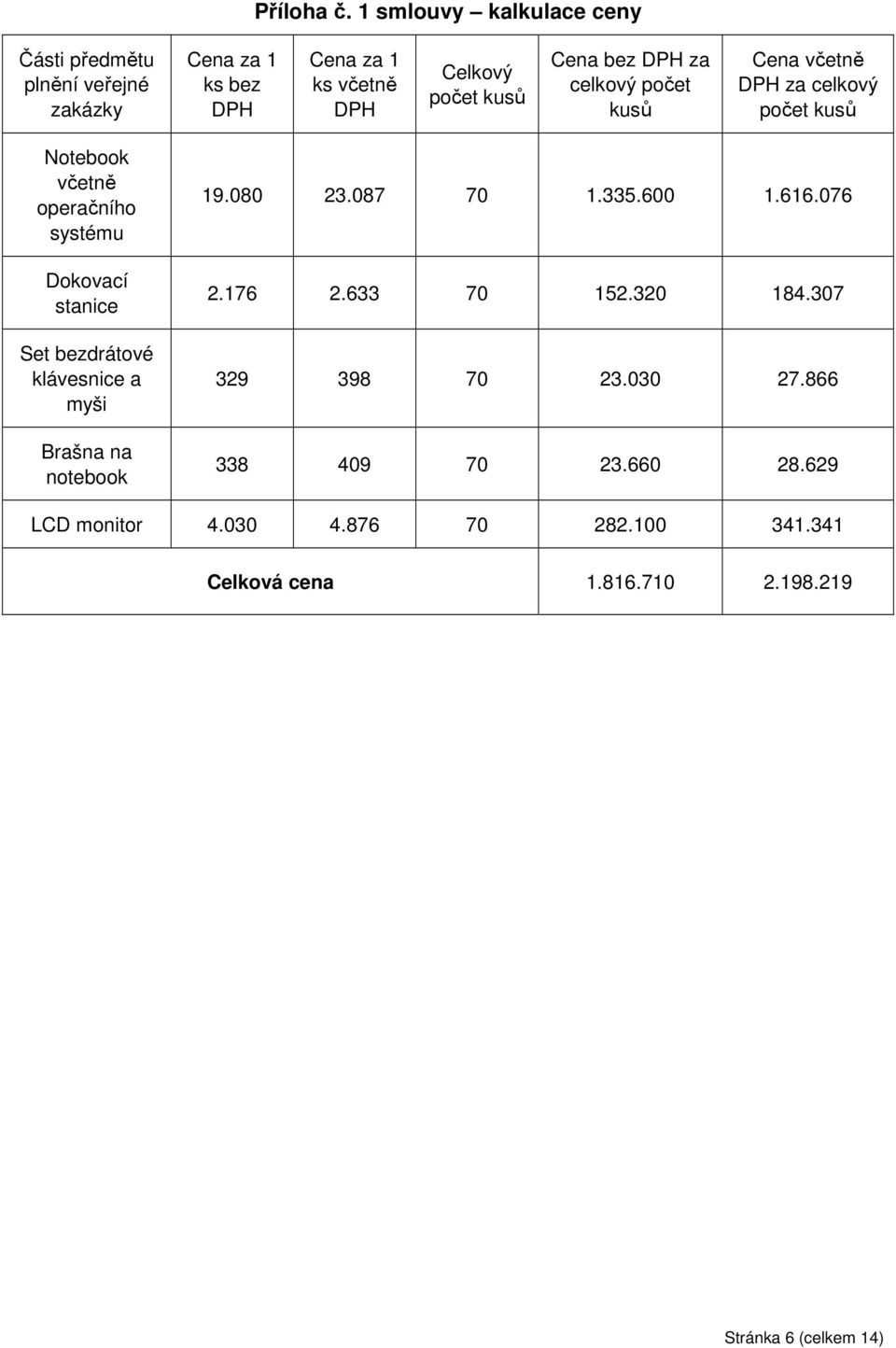 bez DPH za celkový počet kusů Cena včetně DPH za celkový počet kusů Notebook včetně operačního systému Dokovací stanice Set