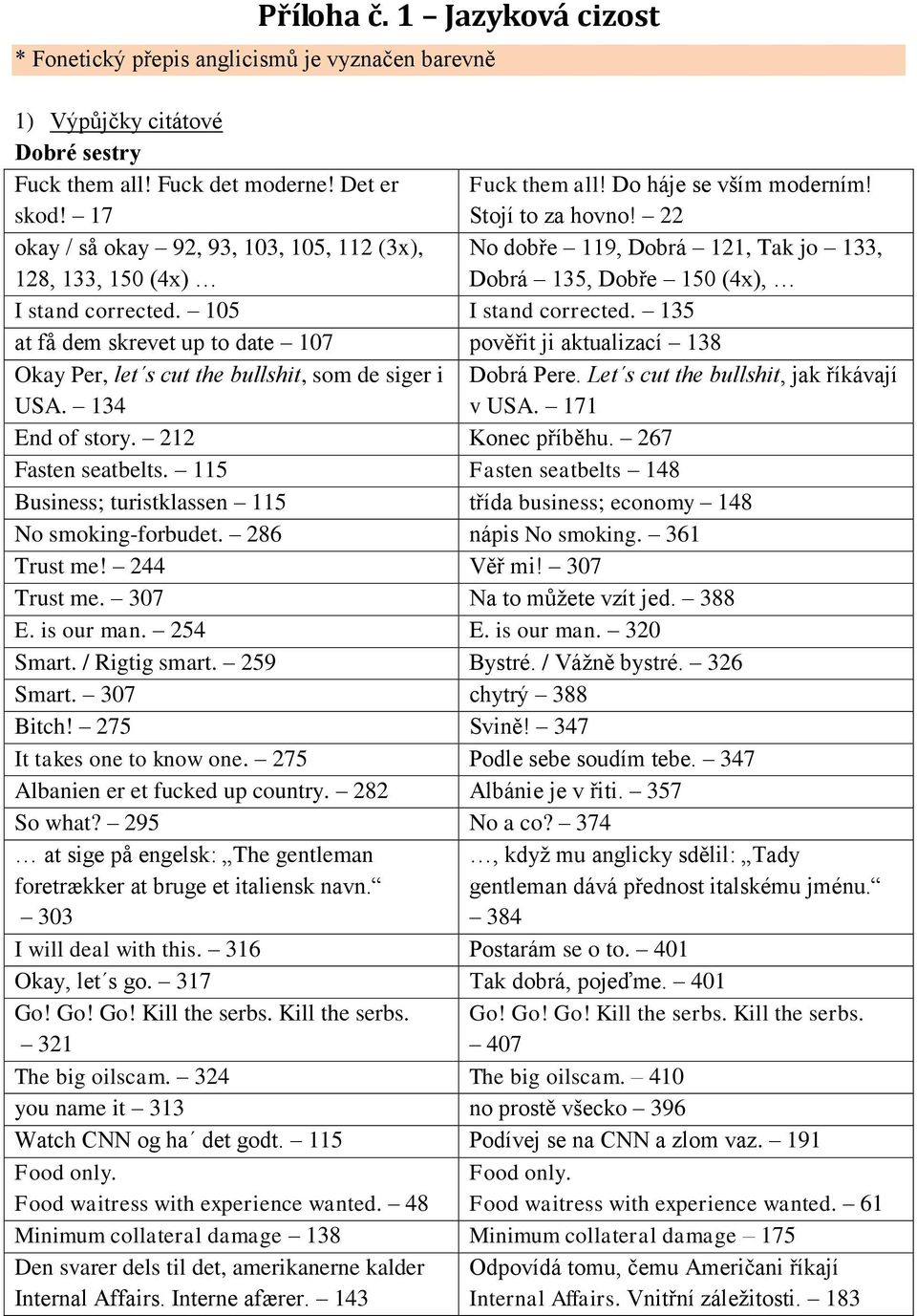 135 at få dem skrevet up to date 107 pověřit ji aktualizací 138 Okay Per, let s cut the bullshit, som de siger i USA. 134 Dobrá Pere. Let s cut the bullshit, jak říkávají v USA. 171 End of story.