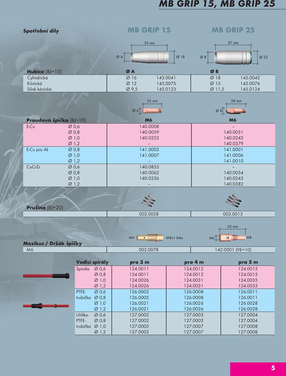 0002 141.0001 Ø 1,0 141.0007 141.0006 Ø 1,2 141.0010 CuCrZr Ø 0,6 140.0855 Ø 0,8 140.0062 140.0054 Ø 1,0 140.0256 140.0245 Ø 1,2 140.0382 Pružina (BJ=20) 002.0058 003.