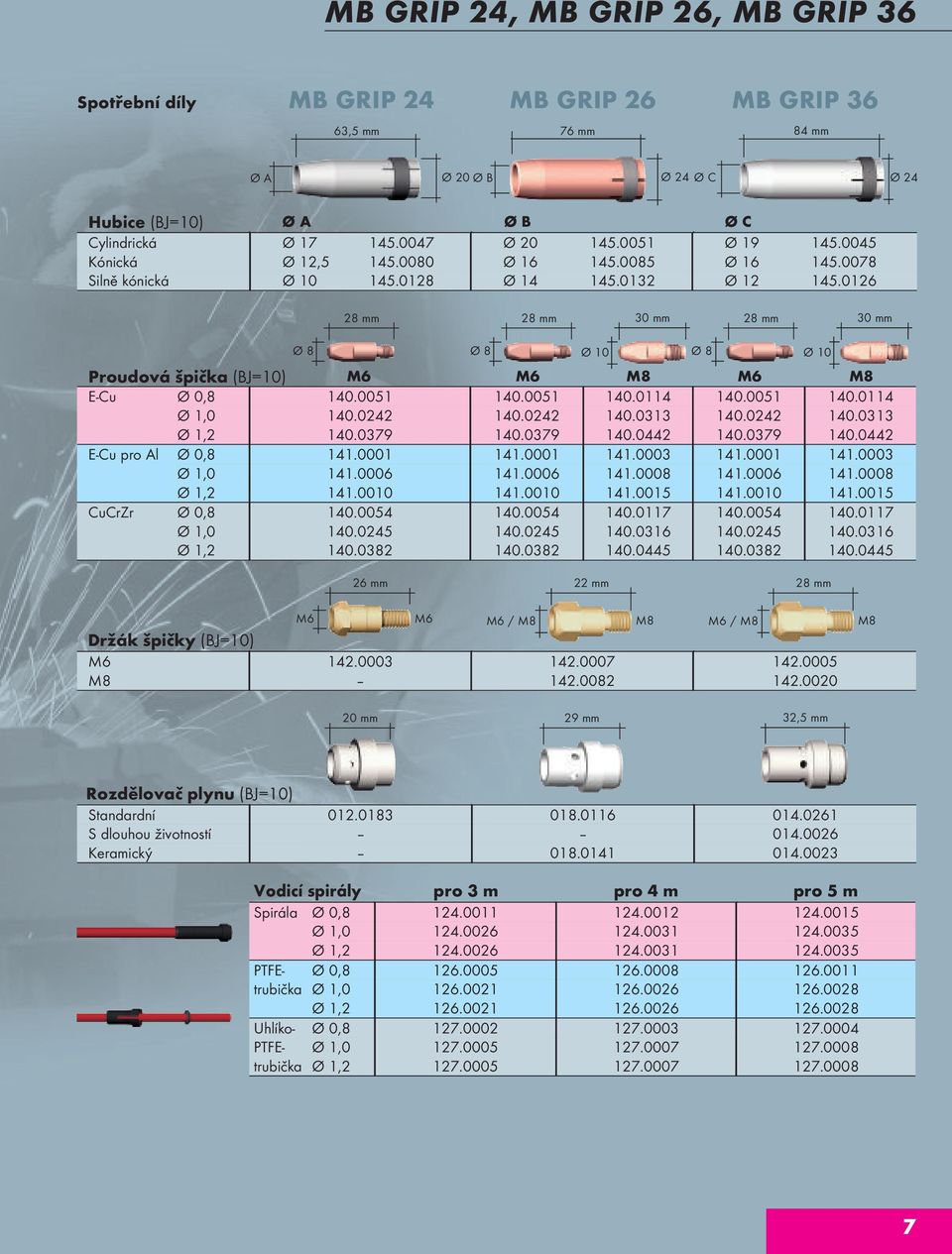 0126 30 mm 30 mm Ø 8 Ø 8 Proudová špička (BJ=10) M6 M6 M8 M6 M8 E-Cu Ø 0,8 140.0051 140.0051 140.0114 140.0051 140.0114 Ø 1,0 140.0242 140.0242 140.0313 140.0242 140.0313 Ø 1,2 140.0379 140.0379 140.0442 140.