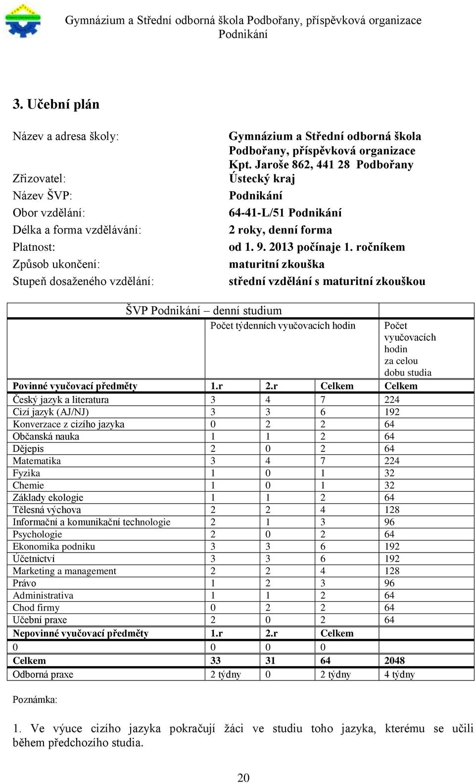 ročníkem maturitní zkouška střední vzdělání s maturitní zkouškou ŠVP denní studium Počet týdenních vyučovacích hodin Počet vyučovacích hodin za celou dobu studia Povinné vyučovací předměty 1.r 2.