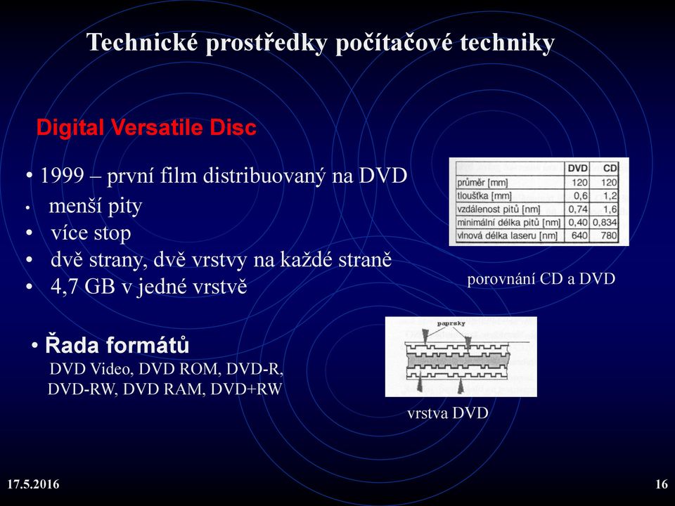 vrstvy na každé straně 4,7 GB v jedné vrstvě porovnání CD a DVD Řada