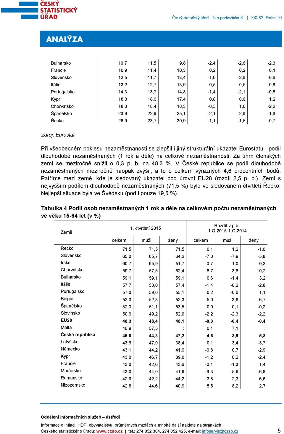 ukazatel Eurostatu - podíl dlouhodobě nezaměstnaných (1 rok a déle) na celkové nezaměstnanosti. Za úhrn členských zemí se meziročně snížil o 0,3 p. b. na 48,3 %.