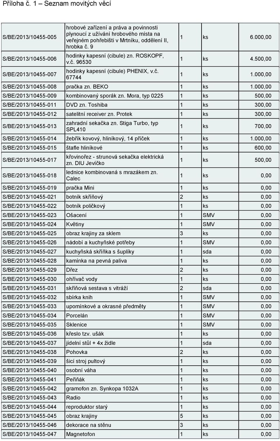 II, hrobka č. 9 hodinky kapesní (cibule) zn. ROSKOPF, v.č. 96530 hodinky kapesní (cibule) PHENIX, v.č. 67744 1 ks 6.000,00 1 ks 4.500,00 1 ks 1.000,00 S/BE/2013/10455-008 pračka zn. BEKO 1 ks 1.