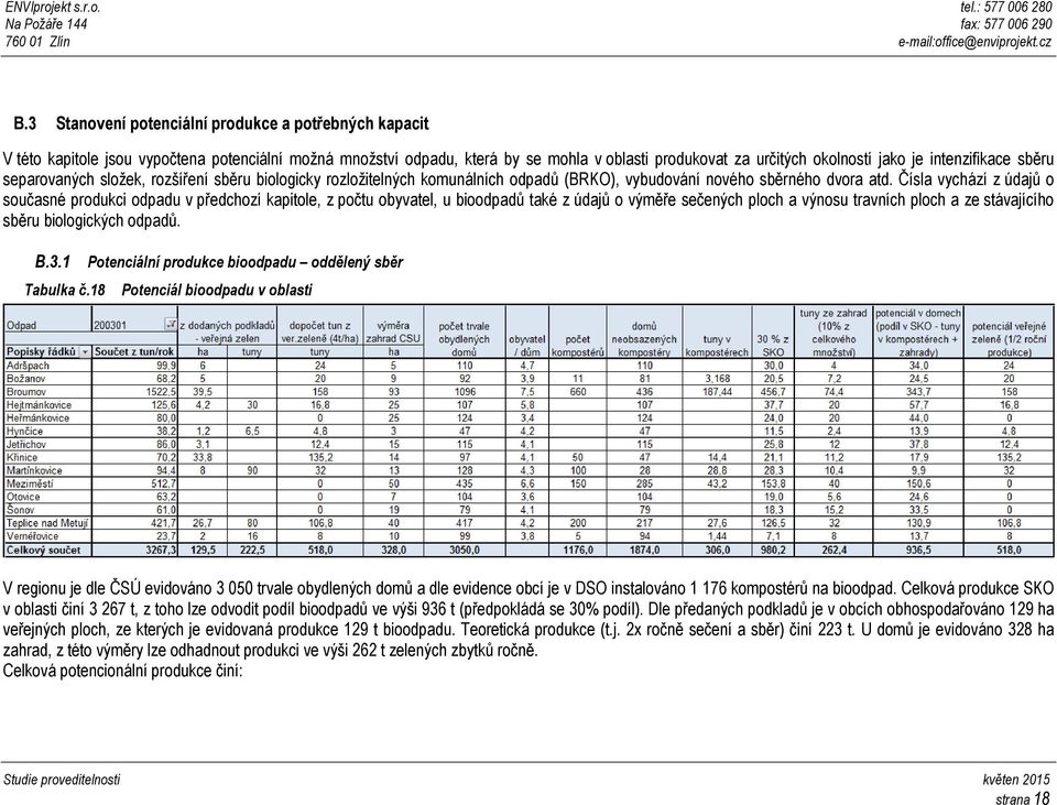 Čísla vychází z údajů o současné produkci odpadu v předchozí kapitole, z počtu obyvatel, u bioodpadů také z údajů o výměře sečených ploch a výnosu travních ploch a ze stávajícího sběru biologických