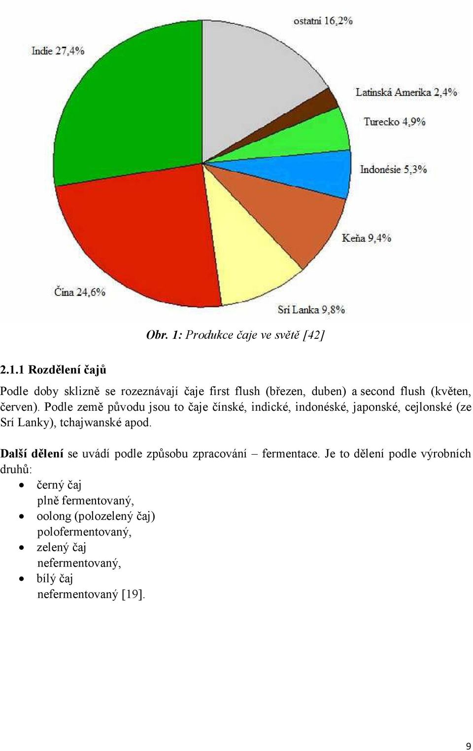 Další dělení se uvádí podle způsobu zpracování fermentace.