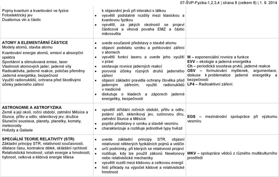 Spontánní a stimulovaná emise, laser Vlastnosti atomových jader, jaderné síly Radioaktivita, jaderné reakce, poločas přeměny Jaderná energetika, bezpečnost Využití radionuklidů, ochrana před