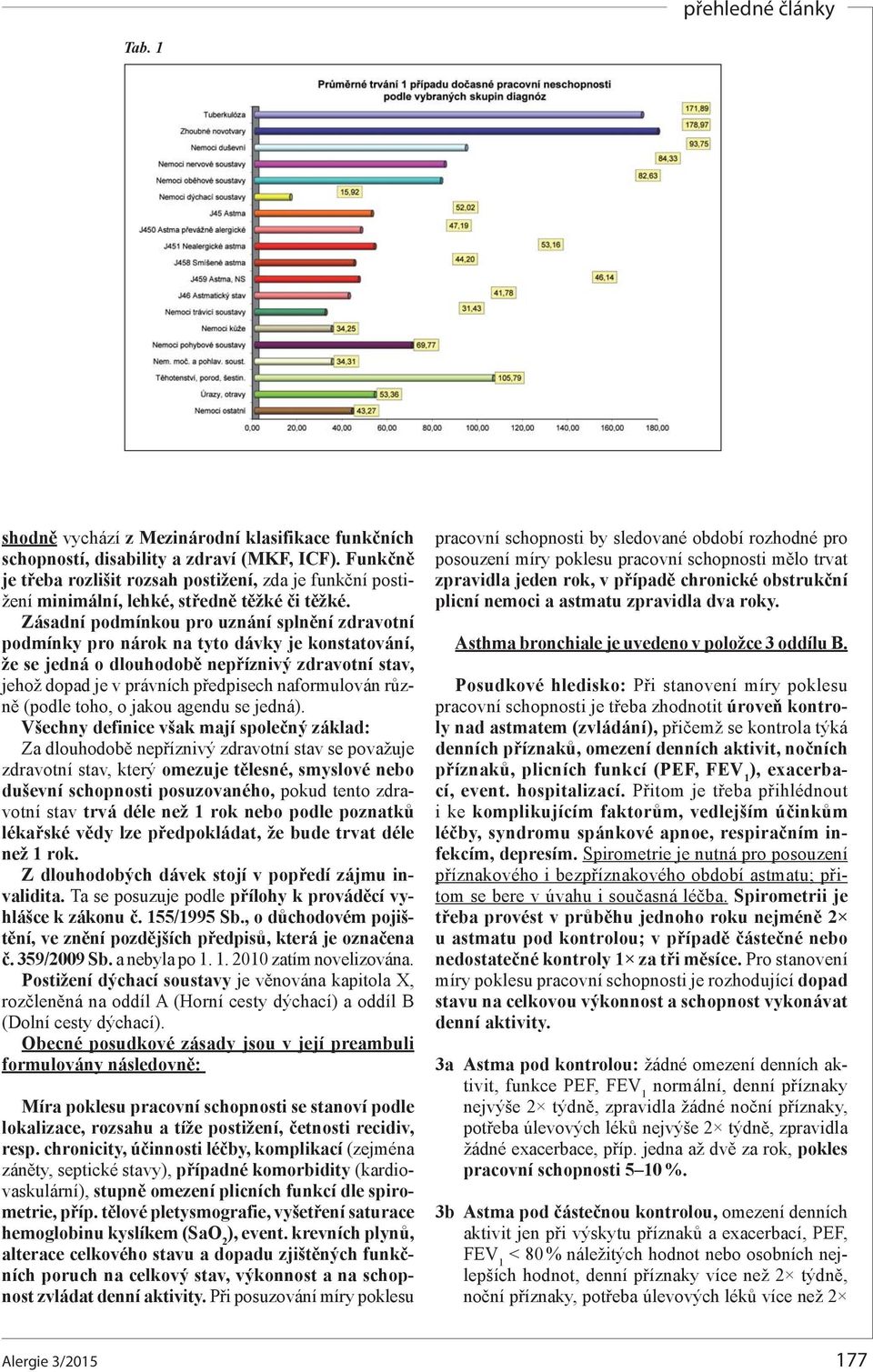 Zásadní podmínkou pro uznání splnění zdravotní podmínky pro nárok na tyto dávky je konstatování, že se jedná o dlouhodobě nepříznivý zdravotní stav, jehož dopad je v právních předpisech naformulován