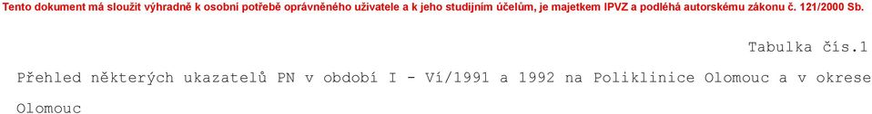 autorskému zákonu č. 121/2000 Sb. Tabulka čís.