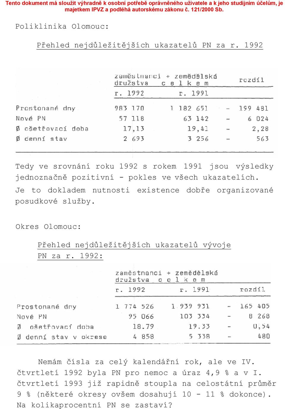 Je to dokladem nutnosti existence dobře organizované posudkové služby. Okres Olomouc: Přehled nejdůležitějších ukazatelů vývoje PN za r.