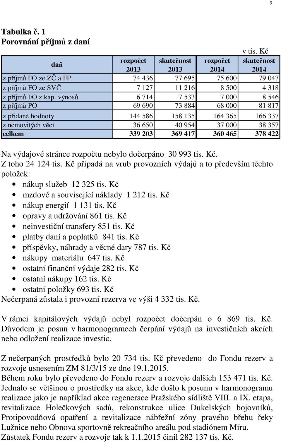 výnosů 6 714 7 533 7 000 8 546 z příjmů PO 69 690 73 884 68 000 81 817 z přidané hodnoty 144 586 158 135 164 365 166 337 z nemovitých věcí 36 650 40 954 37 000 38 357 celkem 339 203 369 417 360 465
