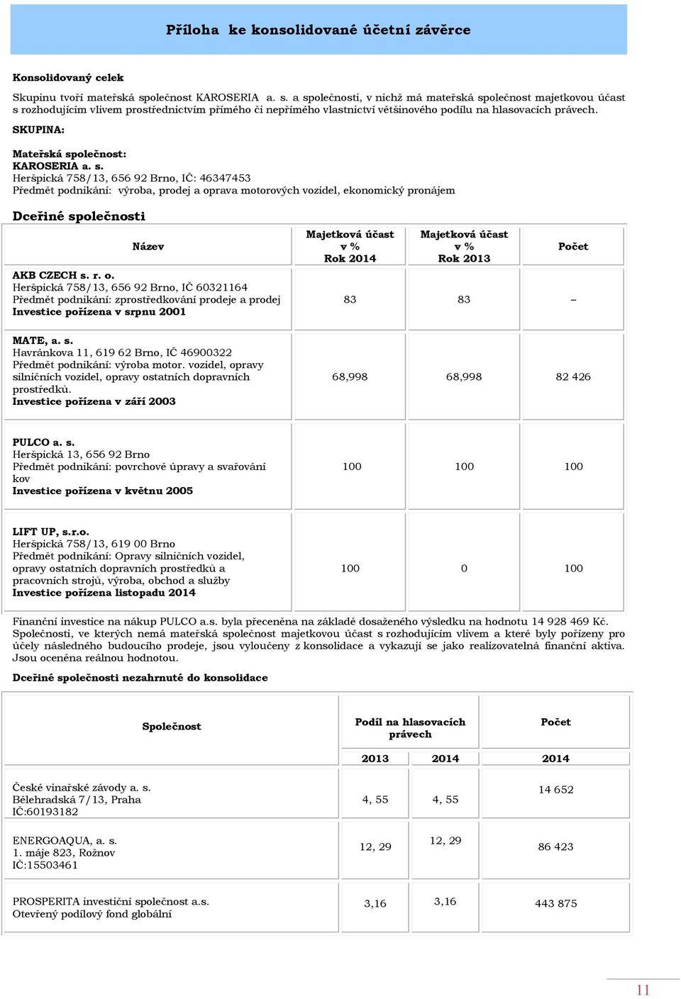 a společnosti, v nichž má mateřská společnost majetkovou účast s rozhodujícím vlivem prostřednictvím přímého či nepřímého vlastnictví většinového podílu na hlasovacích právech.