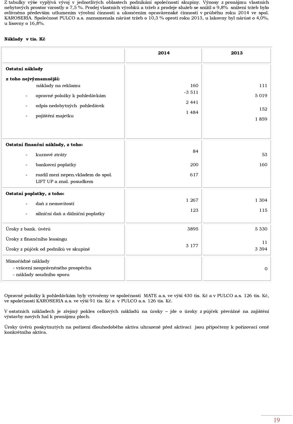 KAROSERIA. Společnost PULCO a.s. zaznamenala nárůst tržeb o 10,3 % oproti roku 2013, u lakovny byl nárůst o 4,0%, u lisovny o 16,8%. Náklady v tis.