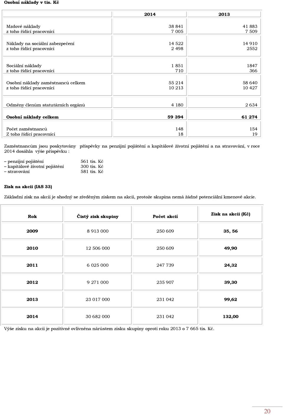 pracovníci Osobní náklady zaměstnanců celkem z toho řídící pracovníci 1 851 710 55 214 10 213 1847 366 58 640 10 427 Odměny členům statutárních orgánů 4 180 2 634 Osobní náklady celkem 59 394 61 274