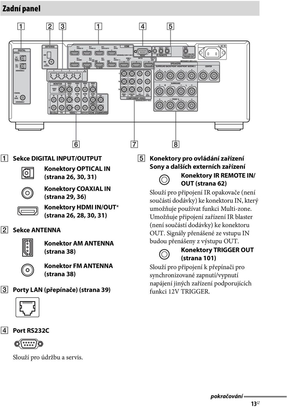 Slouží pro připojení IR opakovače (není součástí dodávky) ke konektoru IN, který umožňuje používat funkci Multi-zone. Umožňuje připojení zařízení IR blaster (není součástí dodávky) ke konektoru OUT.