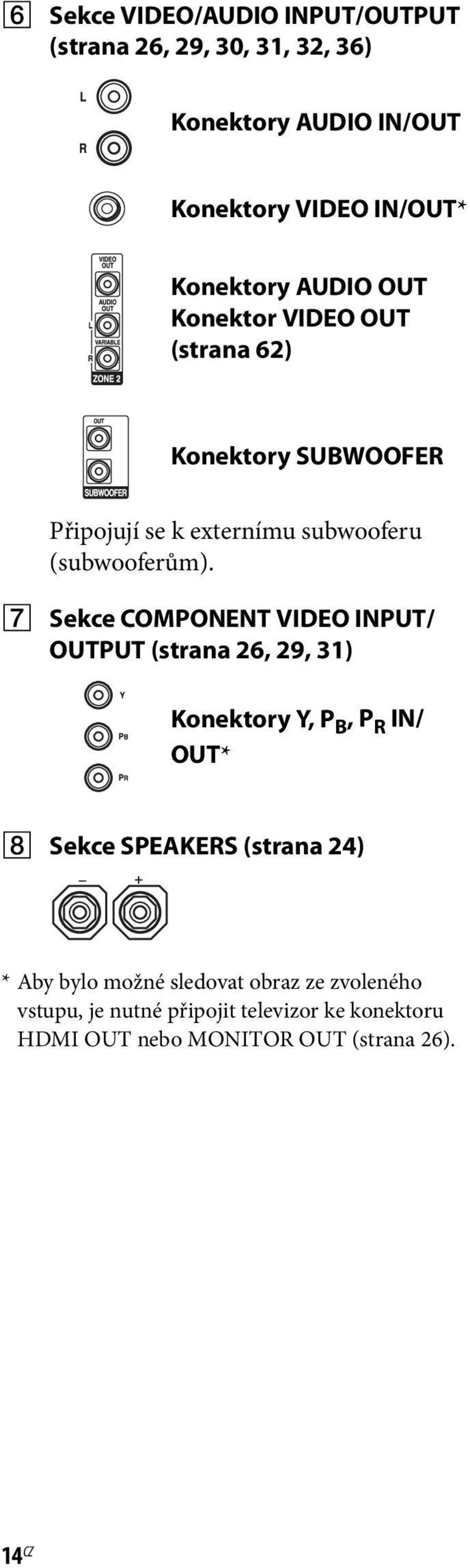 G Sekce COMPONENT VIDEO INPUT/ OUTPUT (strana 26, 29, 31) Konektory Y, P B, P R IN/ OUT* H Sekce SPEAKERS (strana 24) *