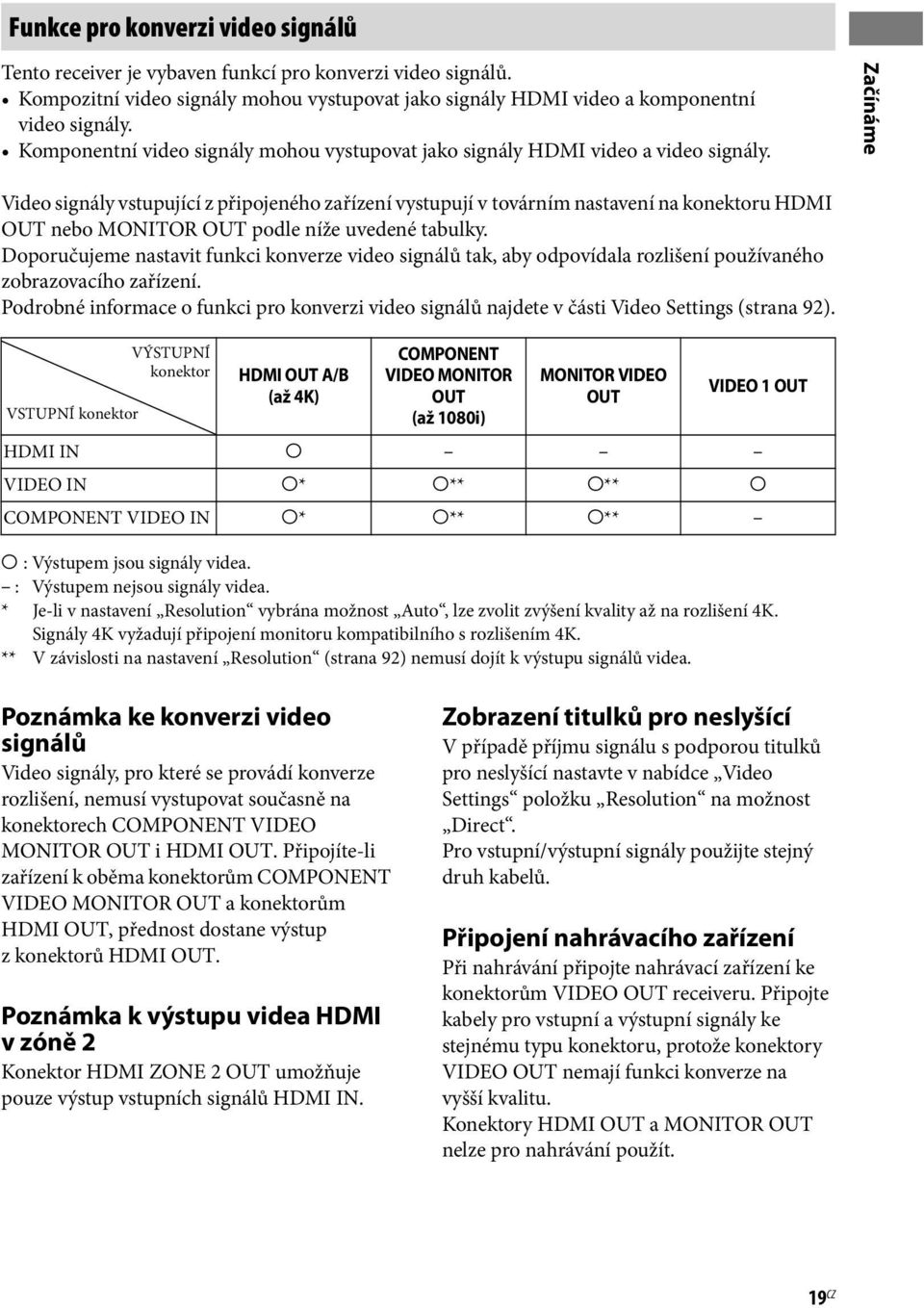 Začínáme Video signály vstupující z připojeného zařízení vystupují v továrním nastavení na konektoru HDMI OUT nebo MONITOR OUT podle níže uvedené tabulky.