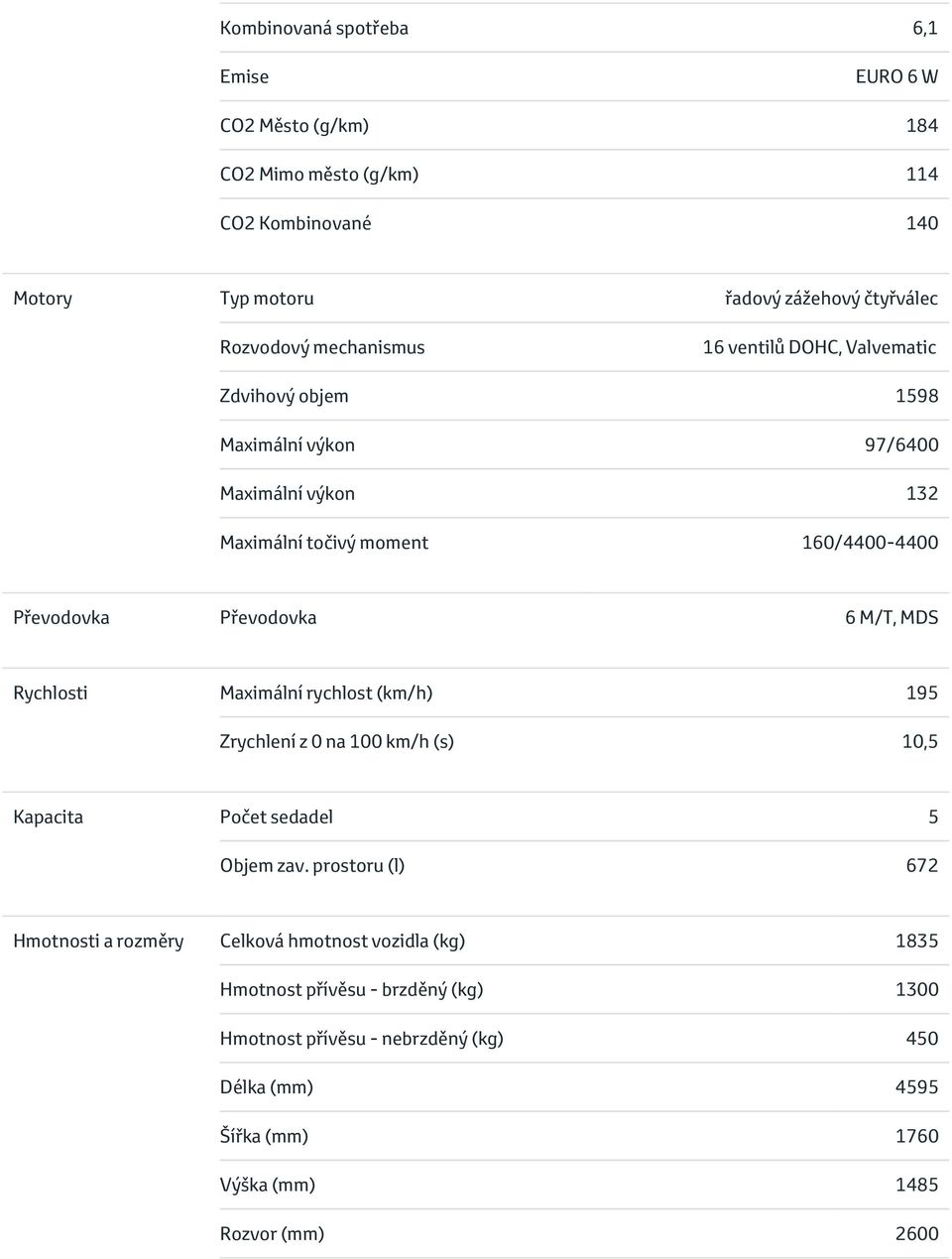 6 M/T, MDS Rychlosti Maximální rychlost (km/h) 195 Zrychlení z 0 na 100 km/h (s) 10,5 Kapacita Počet sedadel 5 Objem zav.