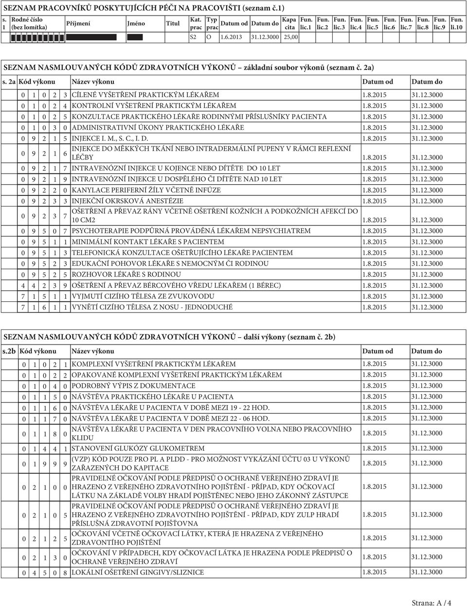 2a Kód výkonu Název výkonu Datum od Datum do 2 3 CÍLENÉ VYŠETŘENÍ PRAKTICKÝM LÉKAŘEM 2 4 KONTROLNÍ VYŠETŘENÍ PRAKTICKÝM LÉKAŘEM 2 5 KONZULTACE PRAKTICKÉHO LÉKAŘE RODINNÝMI PŘÍSLUŠNÍKY PACIENTA 3