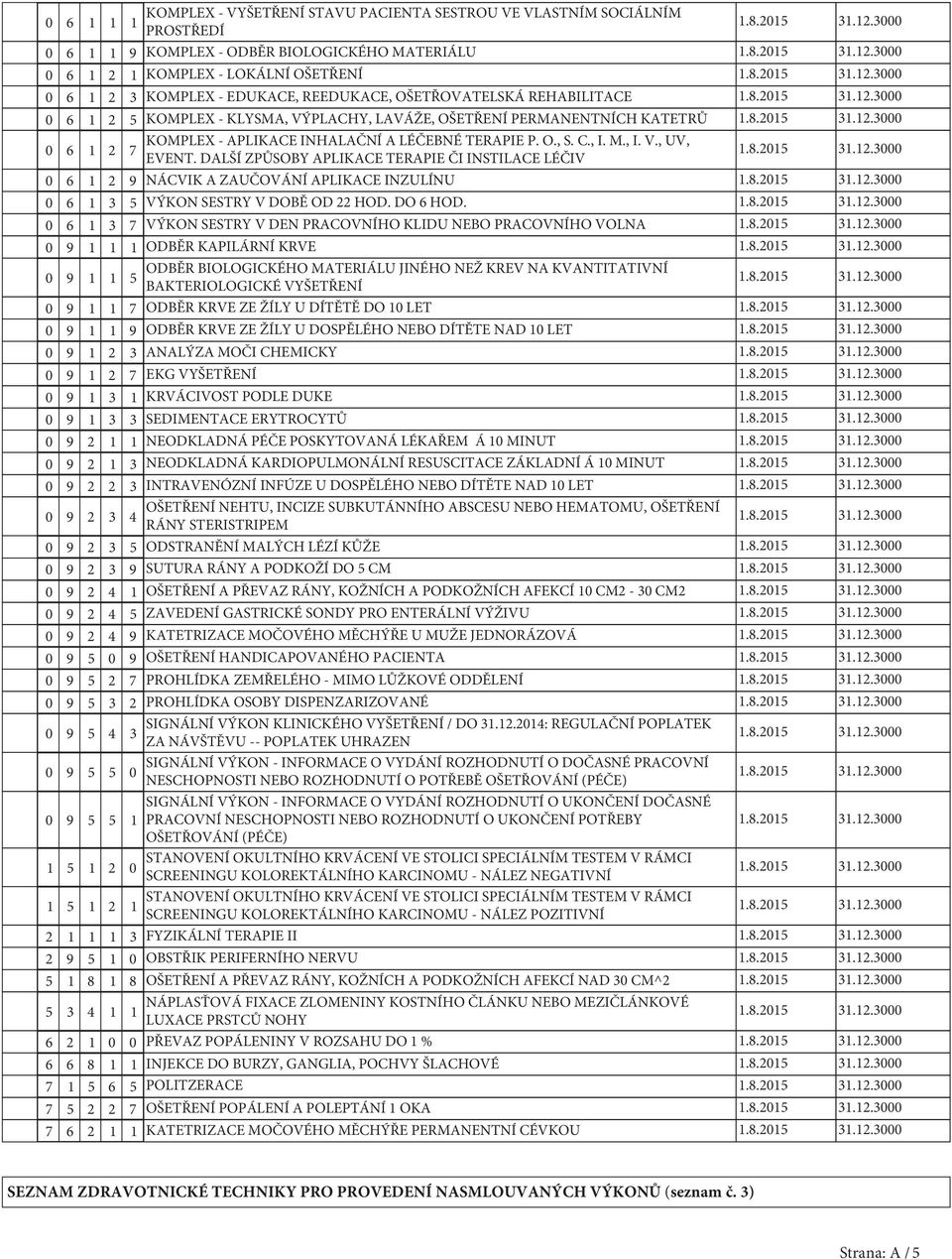 DALŠÍ ZPŮSOBY APLIKACE TERAPIE ČI INSTILACE LÉČIV 6 2 9 NÁCVIK A ZAUČOVÁNÍ APLIKACE INZULÍNU 6 3 5 VÝKON SESTRY V DOBĚ OD 22 HOD. DO 6 HOD.