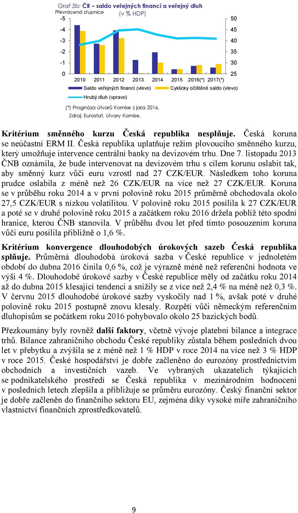 Česká republika uplatňuje režim plovoucího směnného kurzu, který umožňuje intervence centrální banky na devizovém trhu. Dne 7.