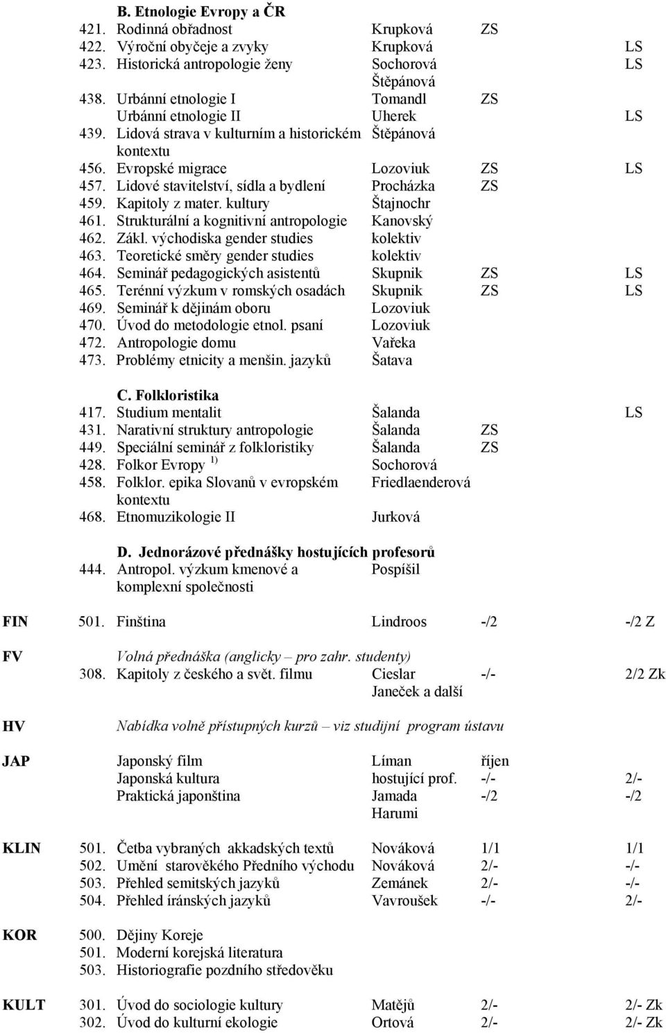 Lidové stavitelství, sídla a bydlení Procházka ZS 459. Kapitoly z mater. kultury Štajnochr 461. Strukturální a kognitivní antropologie Kanovský 462. Zákl. východiska gender studies kolektiv 463.