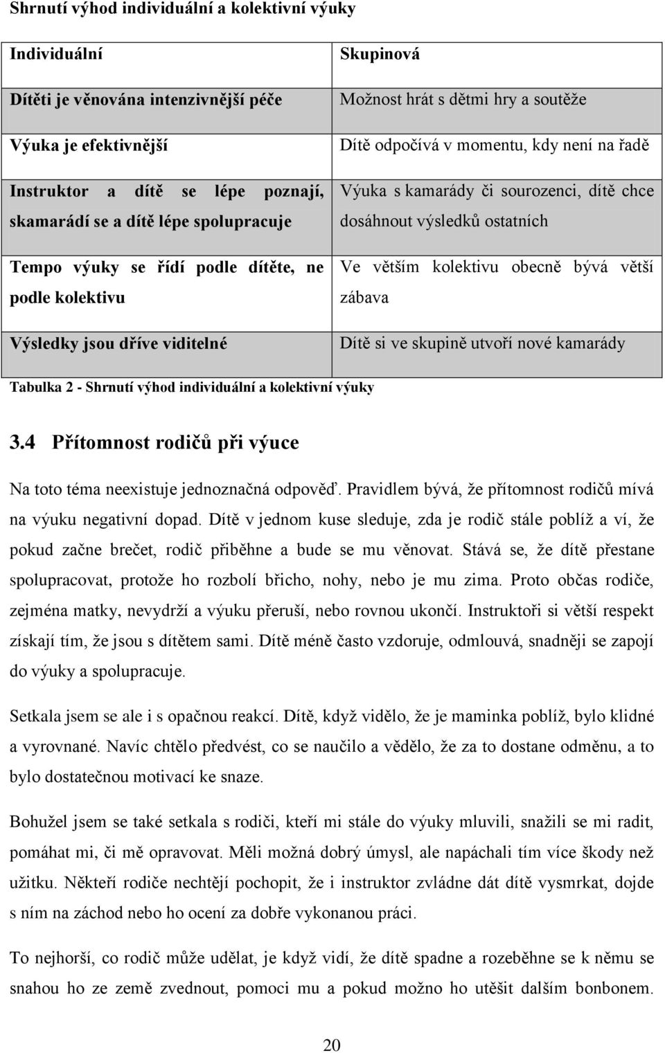 dítě chce dosáhnout výsledků ostatních Ve větším kolektivu obecně bývá větší zábava Dítě si ve skupině utvoří nové kamarády Tabulka 2 - Shrnutí výhod individuální a kolektivní výuky 3.