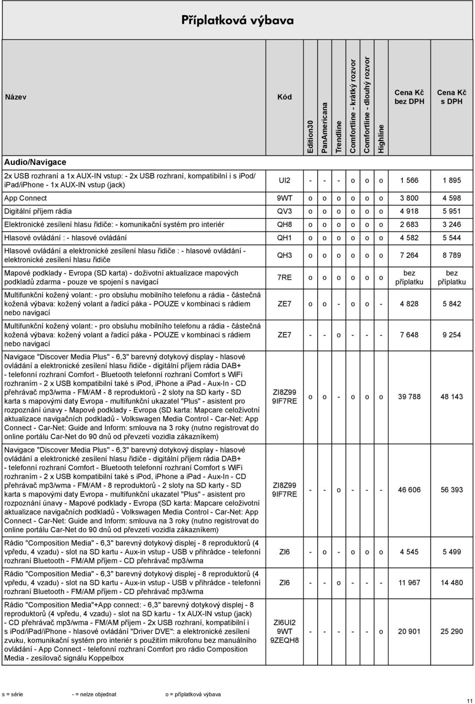 o 4 582 5 544 Hlaové ovládání a elektronické zeílení hlau řidiče : - hlaové ovládání - elektronické zeílení hlau řidiče Mapové podklady - Evropa (SD karta) - doživotní aktualizace mapových podkladů