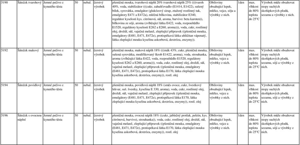 citrónová, sůl, aroma, barvivo: beta karoten)), bílkovina ze sóji, aroma (zvlhčující látka E422, voda, rozpouštědlo E1520, regulátory kyselosti E262 a E260, aroma))), voda, cukr, rostlinný olej,