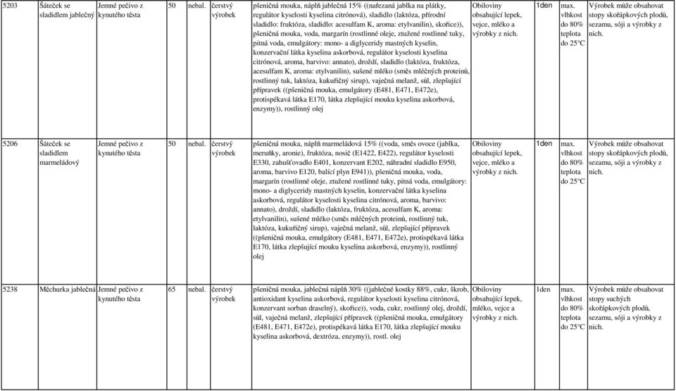 konzervační látka kyselina askorbová, regulátor kyselosti kyselina citrónová, aroma, barvivo: annato), droždí, sladidlo (laktóza, fruktóza, acesulfam K, aroma: etylvanilin), sušené mléko (směs