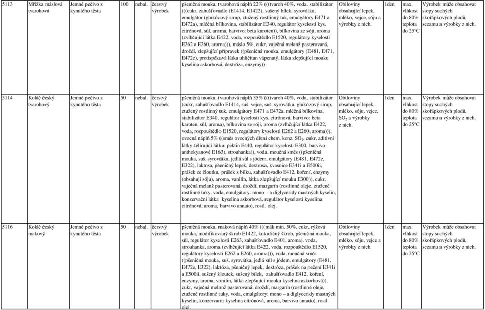 emulgátory E471 a E472a), mléčná bílkovina, stabilizátor E340, regulátor kyselosti kys.