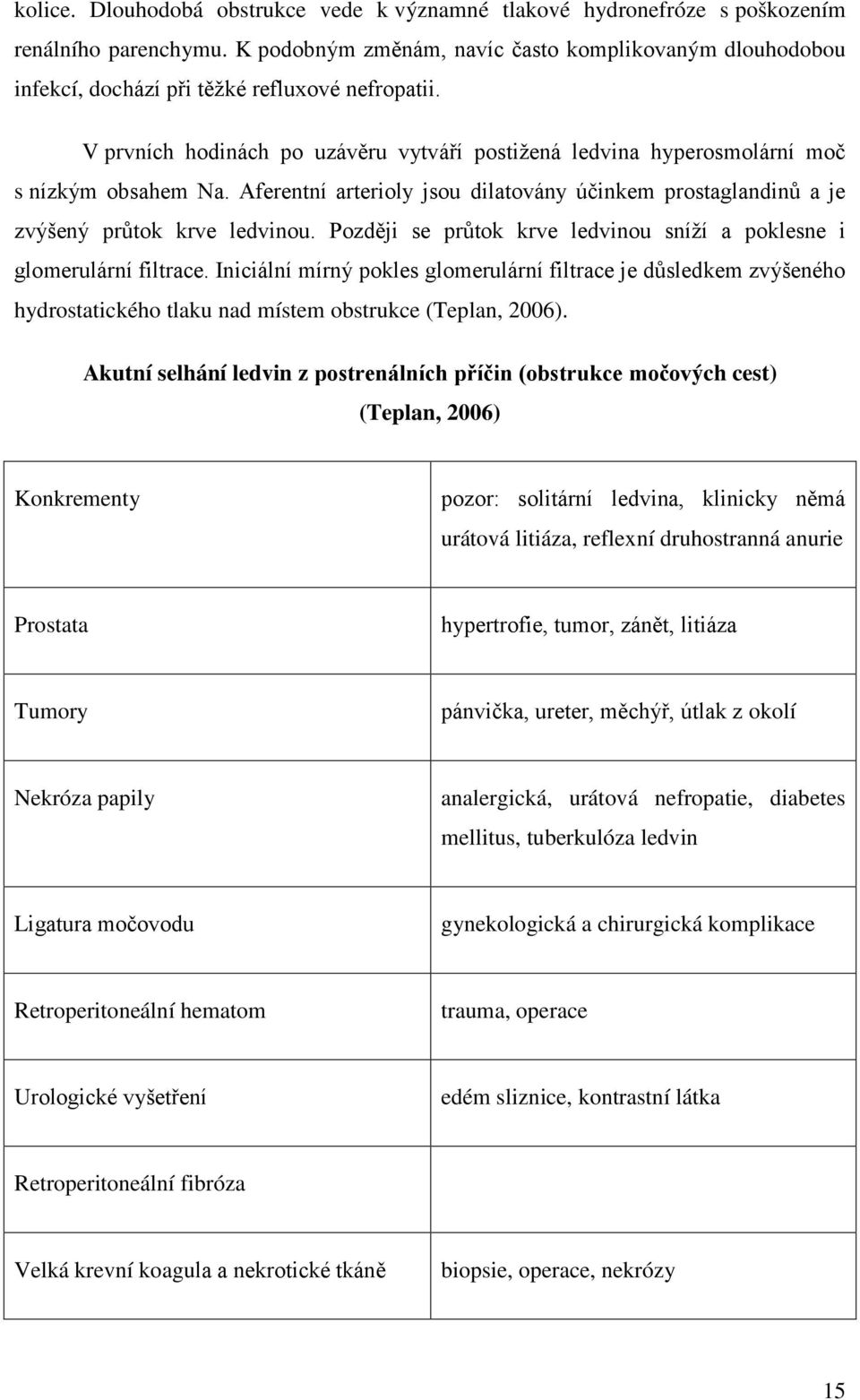 V prvních hodinách po uzávěru vytváří postižená ledvina hyperosmolární moč s nízkým obsahem Na. Aferentní arterioly jsou dilatovány účinkem prostaglandinů a je zvýšený průtok krve ledvinou.