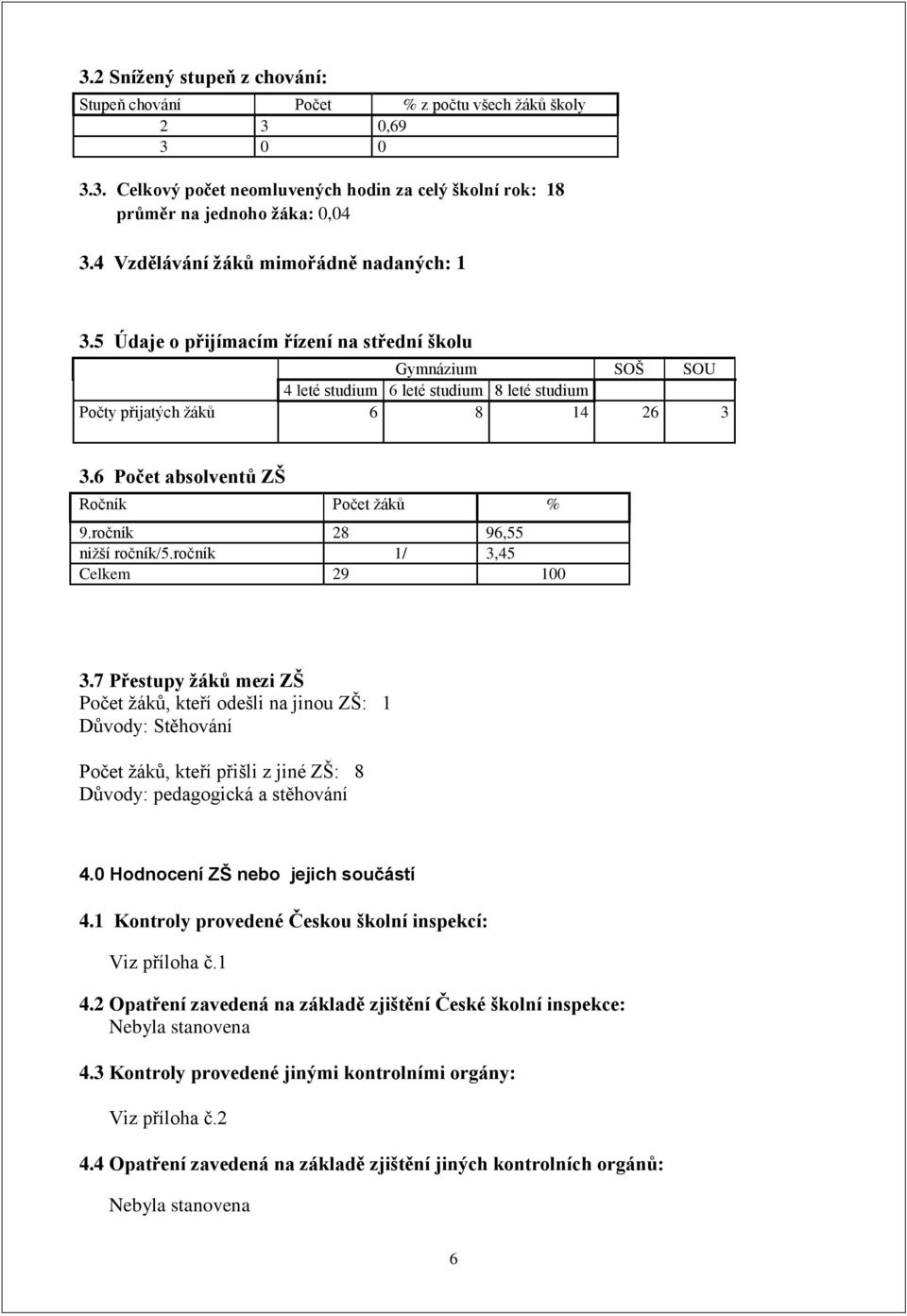 6 Počet absolventů ZŠ Ročník Počet ţáků % 9.ročník 28 96,55 niţší ročník/5.ročník 1/ 3,45 Celkem 29 100 3.