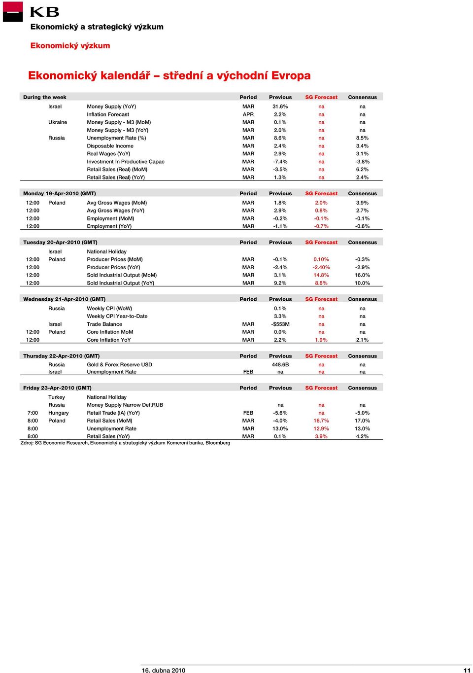 9% na 3.1% Investment In Productive Capac MAR -7.4% na -3.8% Retail Sales (Real) (MoM) MAR -3.5% na 6.2% Retail Sales (Real) (YoY) MAR 1.3% na 2.