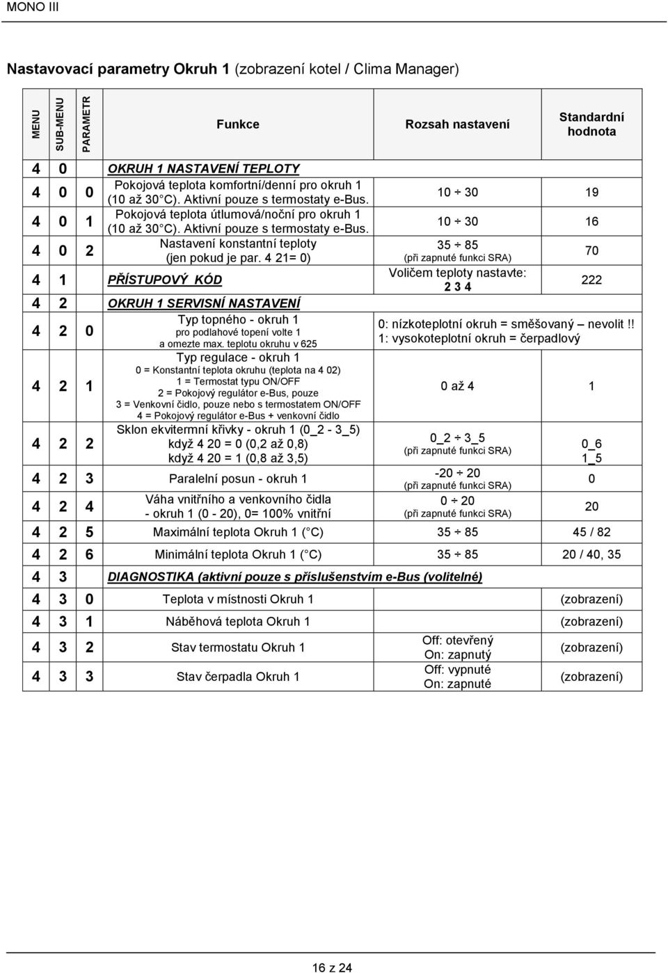 4 21= 0) 4 1 PŘÍSTUPOVÝ KÓD 4 2 OKRUH 1 SERVISNÍ NASTAVENÍ 4 2 0 4 2 1 4 2 2 Typ topného - okruh 1 pro podlahové topení volte 1 a omezte max.