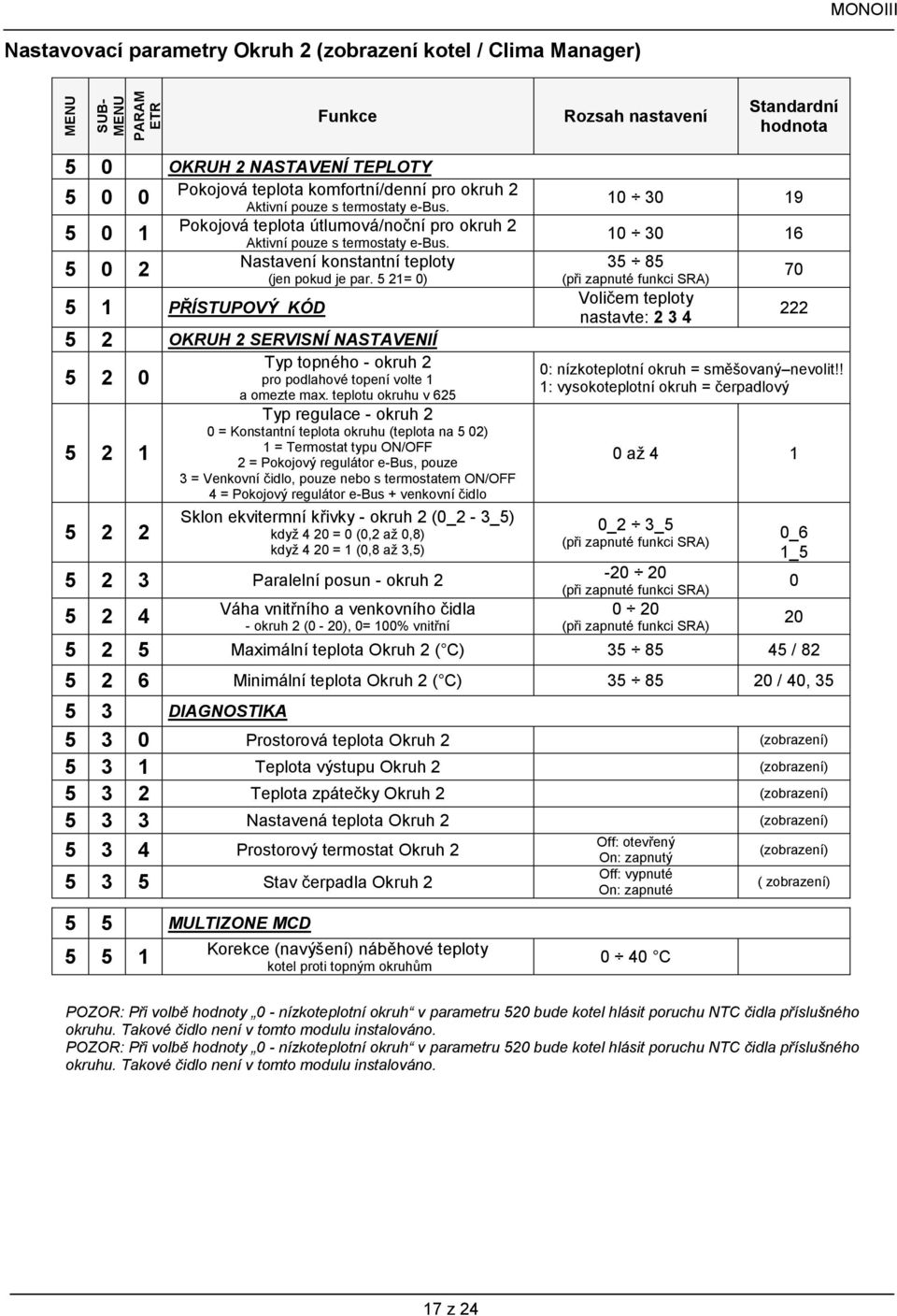 5 1 PŘÍSTUPOVÝ KÓD Nastavení konstantní teploty (jen pokud je par. 5 21= 0) 5 2 OKRUH 2 SERVISNÍ NASTAVENIÍ 5 2 0 5 2 1 5 2 2 Typ topného - okruh 2 pro podlahové topení volte 1 a omezte max.